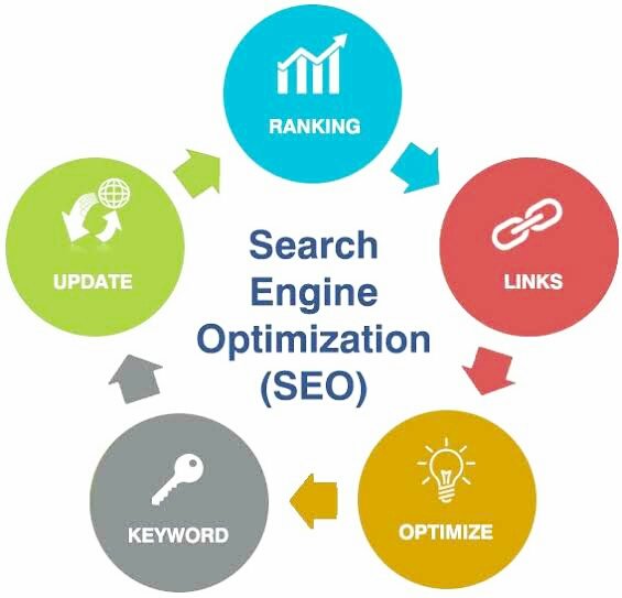 What is Search engine optimization